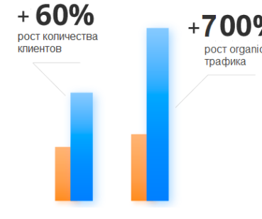 Продвижение ивент-агентства BONAPART