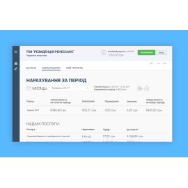 ЖК Ренесанс OSBB CRM нерухомість
