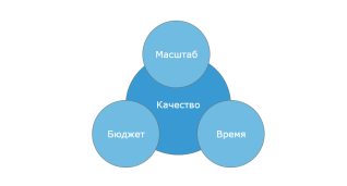 Розробка сайтiв