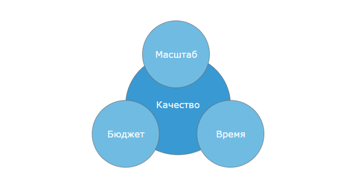 Проектирование в вебразработке