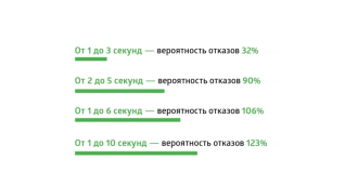 Розробка сайтiв