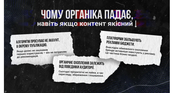 Зміни в алгоритмах соцмереж: як це відчують бренди