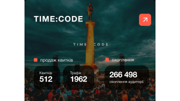 Реклама музичної події від TIME:CODE
