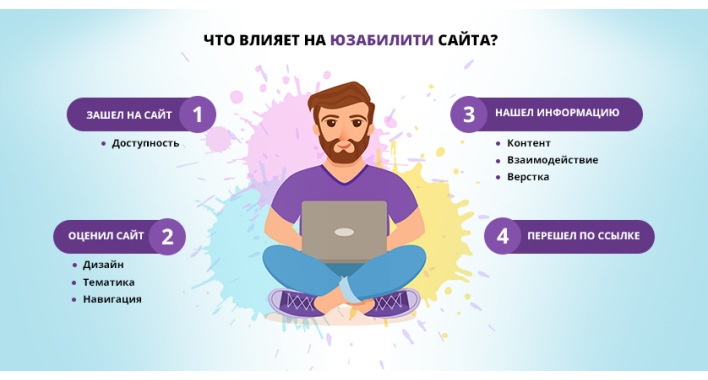 Почему очень важно проводить Usability-анализ сайта каждые 1,5 года