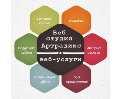 Веб-студия АртРадикс