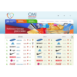 Top20Brands