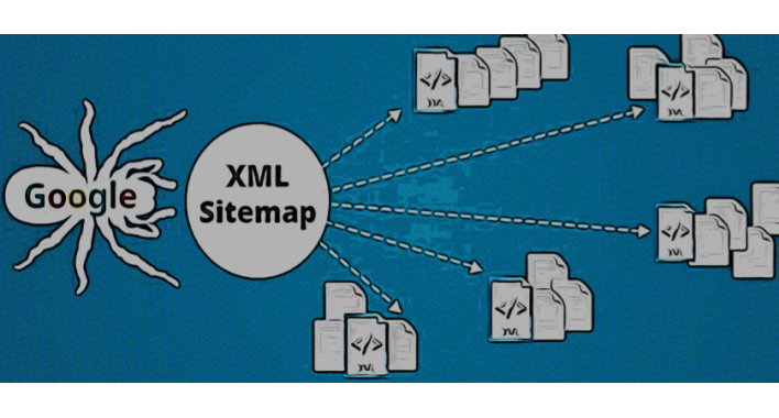 Що таке мапа сайту (файл Sitemap)?