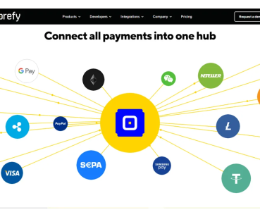 Просування Фінтех Стартапу Corefy.com