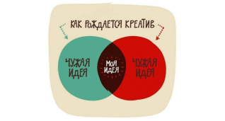 Рiзне