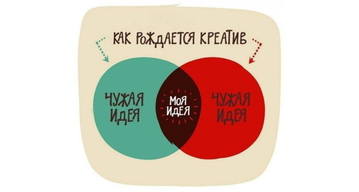 Как создавать качественный контент?