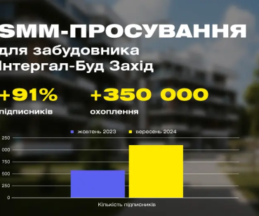 Зміцнення лояльності до відомого бренду: SMM-кейс від Ланет CLICK