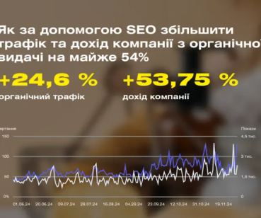 SEO-стратегія для інтернет-магазину: від низьких позицій до лідерства