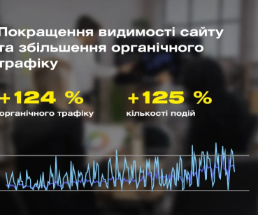 Як завдяки SEO збільшити органічний трафік на 124 %