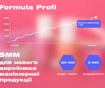 Як UGC-контент і візуал формує довіру до нової сторінки: кейс Ланет CLICK 