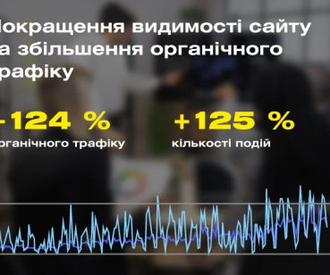 Комплексний редизайн сайту клініки пластичної хірургії
