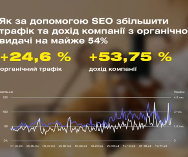 Ріст трафіку та конверсій: кейс SEO-просування дистриб'ютора керамограніту