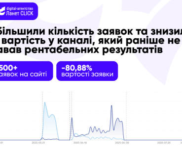 Реклама для інтернет-провайдера Мережа Ланет – таргетинг у TikTok