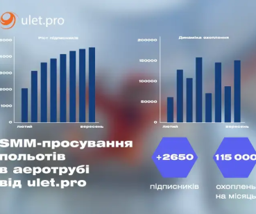 SMM-просування для компанії з польотів в аеротрубі ulet.pro