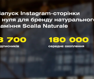 Від невідомості до успіху: SMM-прорив для імпортера натурального каменю