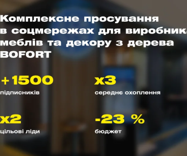 SMM і таргетинг: як збільшити кількість підписників на 60%, заявки вдвічі