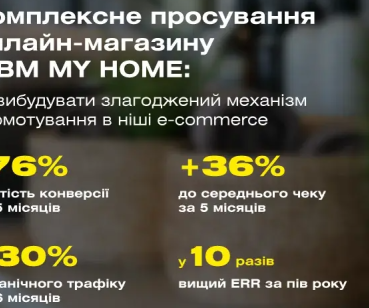Системне просування магазину: ефективне використання цифрових каналів.