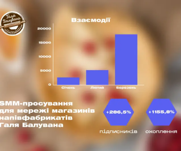 Понад 1 млн охоплень за допомогою Reels: кейс від Ланет CLICK