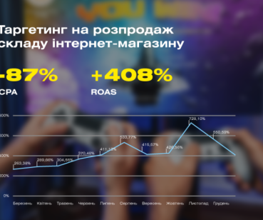 Ефективний розпродаж гейм-товарів зі складу: кейс від Ланет CLICK