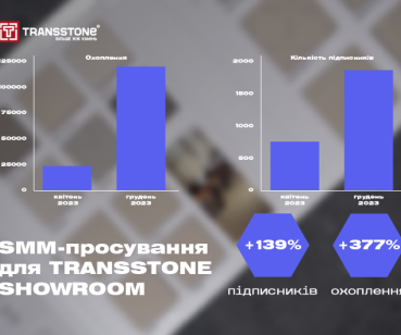 Як новий візуал збільшує аудиторію у 2,5 раза: SMM-кейс від Ланет CLICK 