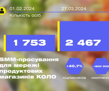 Як залучити клієнтів до офлайн-активності завдяки UGC-контенту