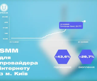 SMM-просування для інтернет-провайдера UTELS