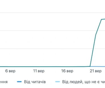 Контент, що продає: кейс Ланет CLICK для забудовника