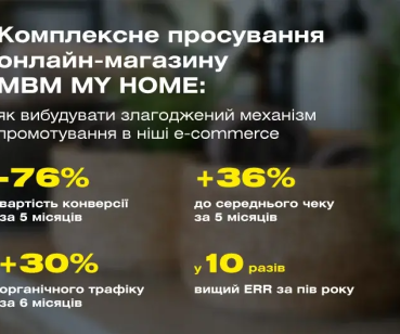 SMM + target: як швидко вивести магазин товарів для дому на новий рівень