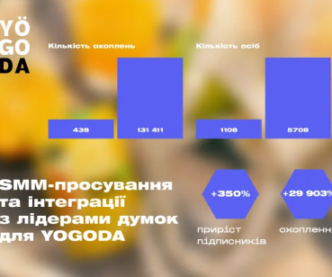 SMM для виробника чаю: як у 5 разів збільшити кількість підписників