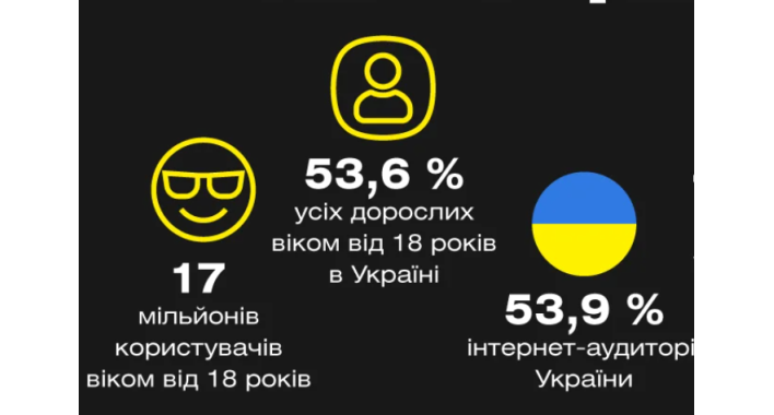 TikTok – стратегічна екосистема для бізнесу