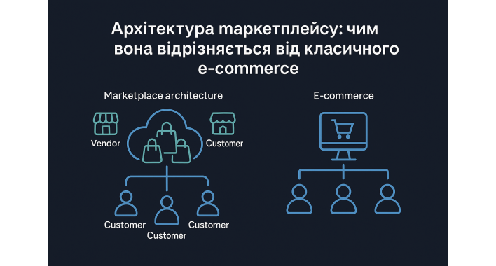 Архітектура маркетплейсу: чим вона відрізняється від класичного e-commerce