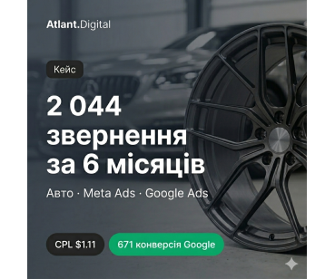 German Wheels: 2 044 звернення за 6 місяців у преміум-ніші