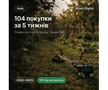 Google Ads для нового магазину: 104 покупки за 5 тижнів і ROAS ≈860%