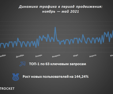 SEO-продвижение юридической компании