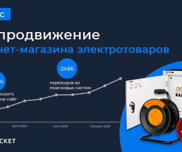 Увеличение трафика из поисковых систем на 867%