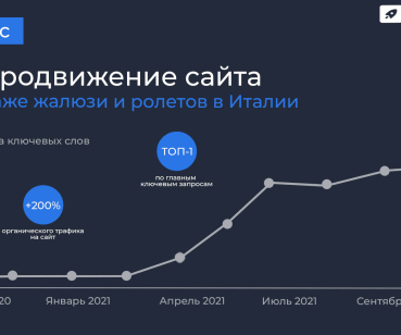Как мы вышли в топ-1 по главным ключевым запросам в Google