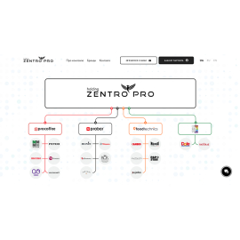 Zentro.pro