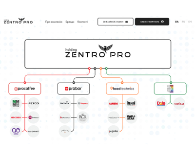 Zentro.pro
