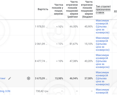 Просування діджитал спільноти