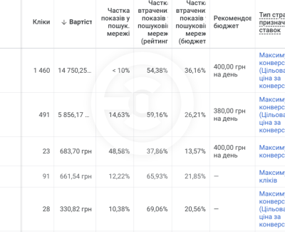 Просування агенції діджитал маркетингу