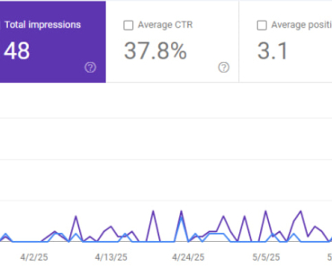 SEO-оптимізація та розвиток сайту для зростання органічного трафіку