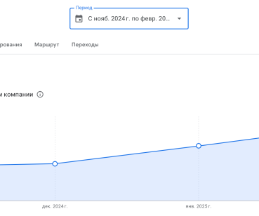 Продвижение тату-студии в Paris на Google Картах (локальное сео)