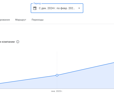 Продвижение магазина цветов в Киеве на Google Картах (local seo)