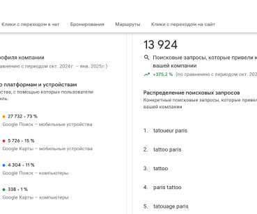 Локальное SEO для тату‑студии в Париже: поток клиентов через Google Maps
