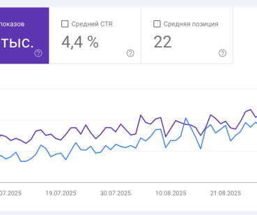 SEO продвижение нового проекта на Болгарию