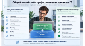Английский для IT: что важнее — общий язык или профессиональная лексика